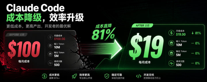 Claude Code Prompt Cache 完全指南：原理、配置、避坑、实测省 80%（2026年5月版）